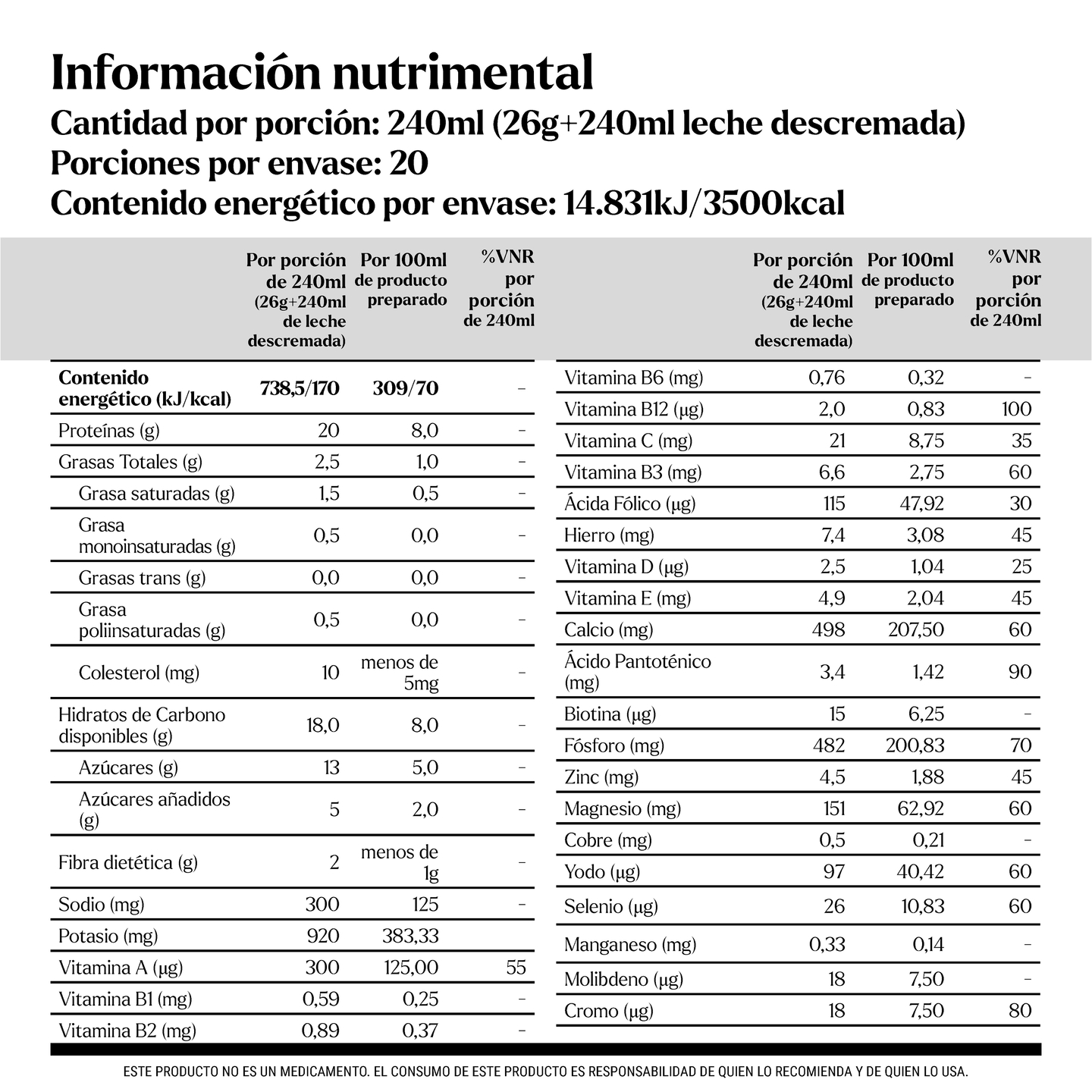 Tabla Nutricional Malteadas