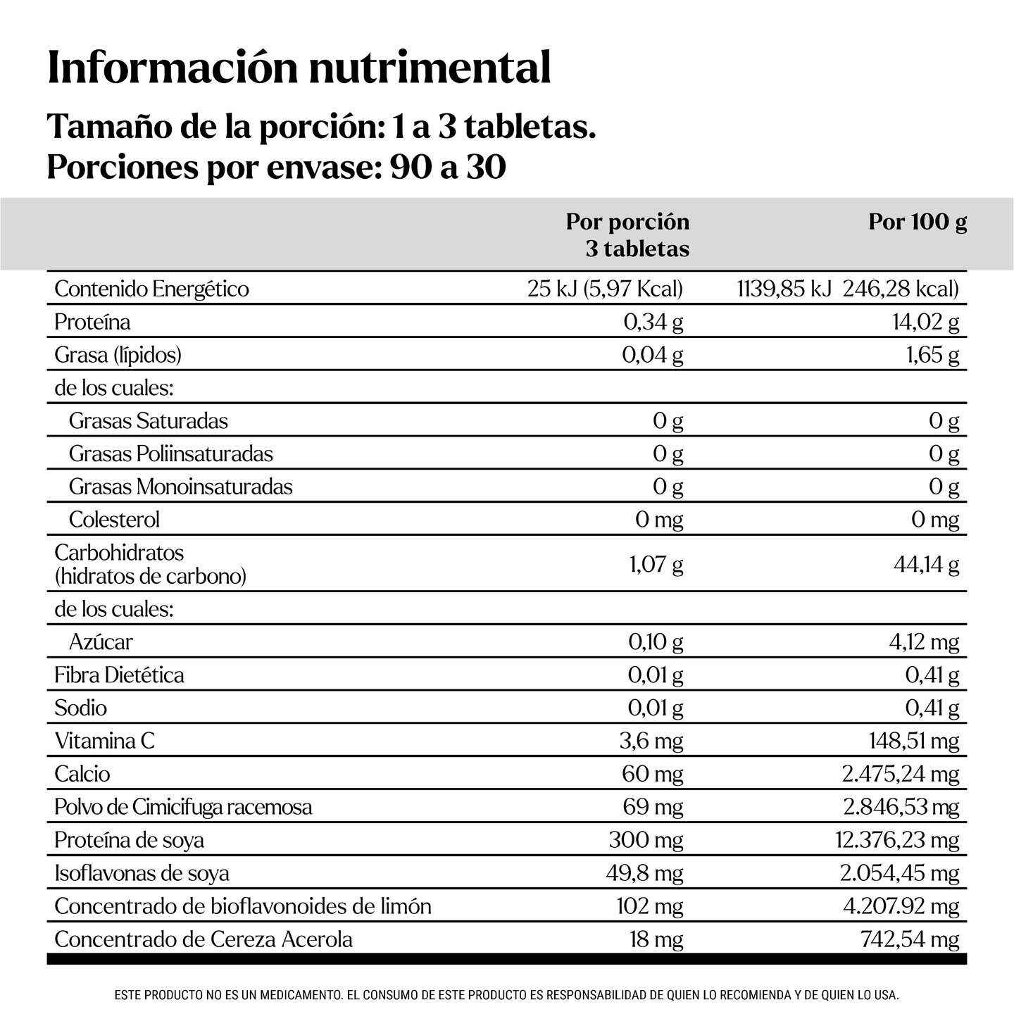 Tabla Nutricional Black Cohosh