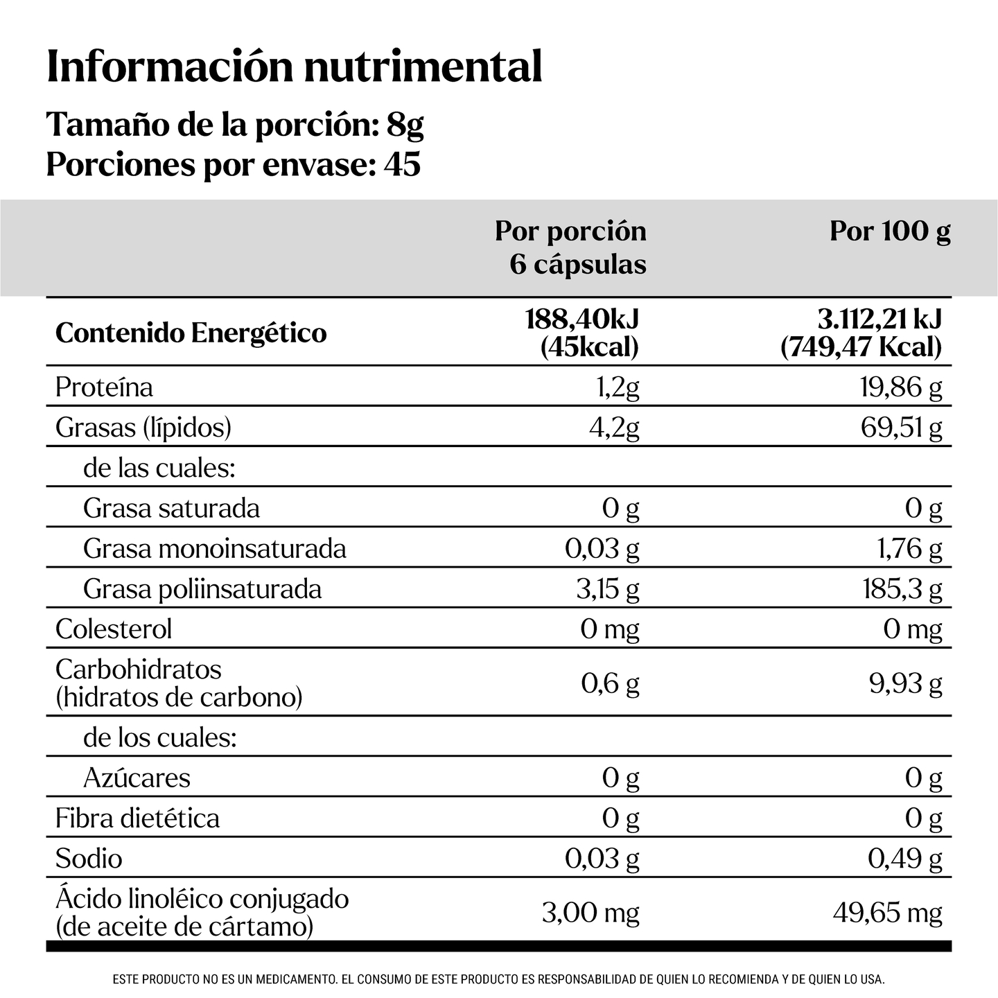 Tabla Nutricional CLA 500