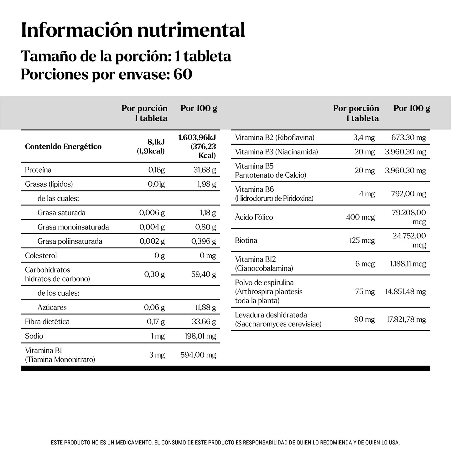 Tabla Nutricional B Plus 